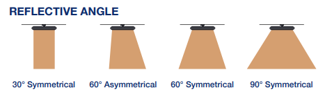 FRP FRS Series Infrared Heater Reflective Angle