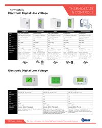 QMark - Thermostat Controls