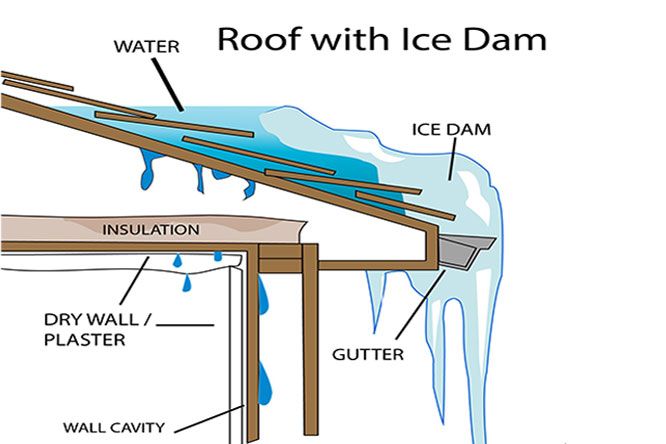 Diagram of Roof and Gutter De-Icing Cable Controller Diagram of Roof and Gutter De-Icing Cable Controller